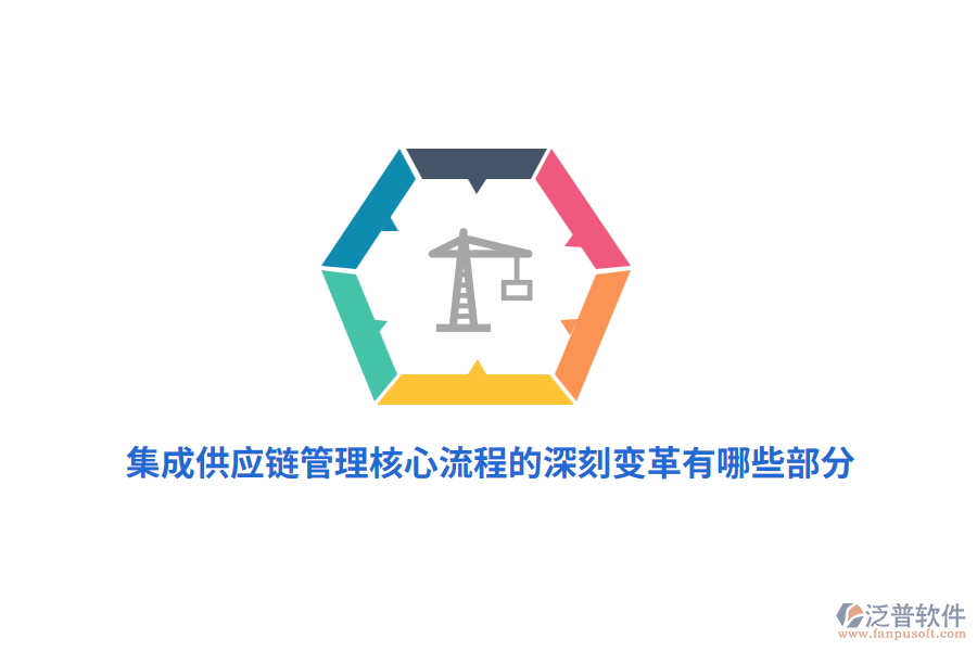 集成供應(yīng)鏈管理核心流程的深刻變革有哪些部分？