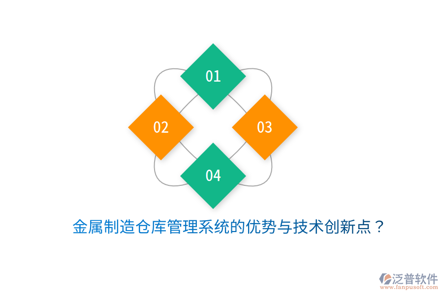 金屬制造倉庫管理系統(tǒng)的優(yōu)勢與技術(shù)創(chuàng)新點？