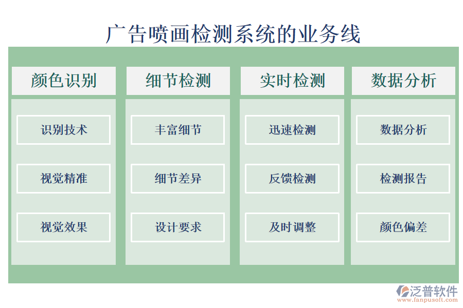 廣告噴畫檢測系統(tǒng)