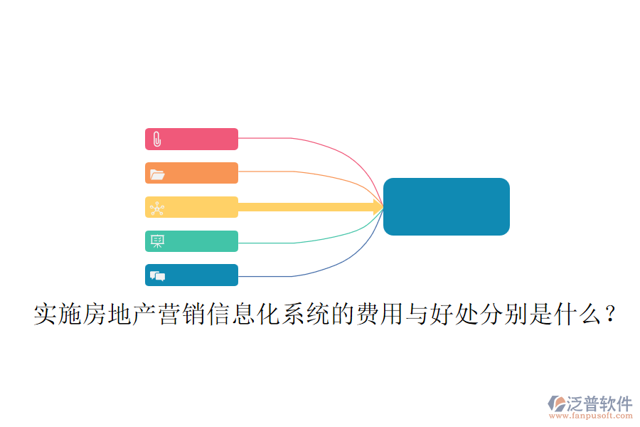 實(shí)施房地產(chǎn)營(yíng)銷信息化系統(tǒng)的費(fèi)用與好處分別是什么？