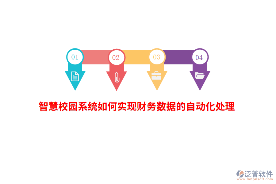 智慧校園系統(tǒng)如何實現(xiàn)財務數(shù)據(jù)的自動化處理？