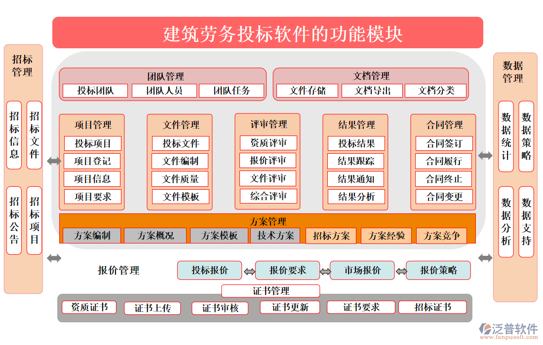 建筑勞務投標軟件