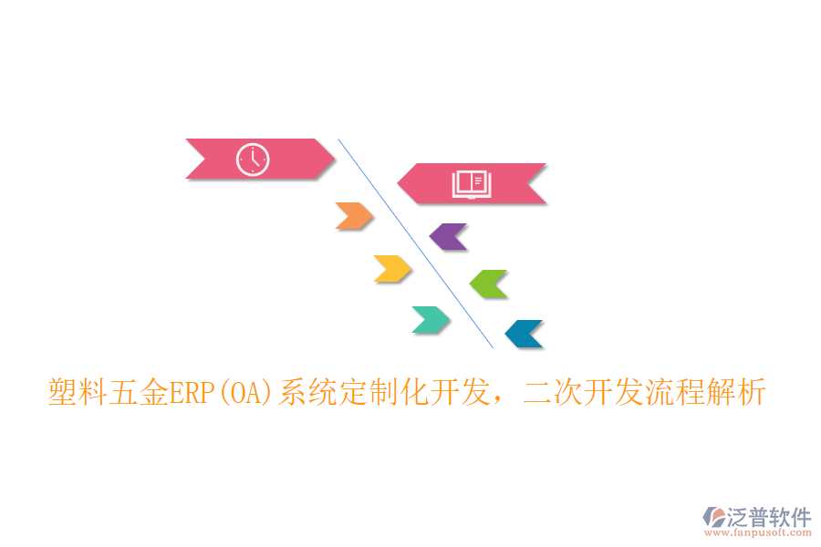 塑料五金ERP(OA)系統(tǒng)定制化開(kāi)發(fā)，二次開(kāi)發(fā)流程解析