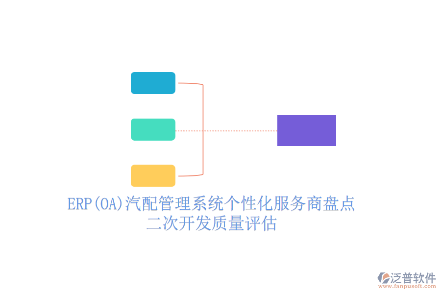 ERP(OA)汽配管理系統(tǒng)個性化服務(wù)商盤點，<a href=http://www.digitaldepost.com/Implementation/kaifa/ target=_blank class=infotextkey>二次開發(fā)</a>質(zhì)量評估