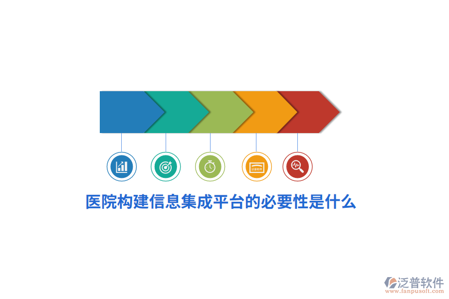 醫(yī)院構(gòu)建信息集成平臺的必要性是什么？