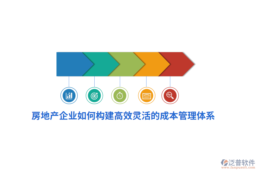房地產(chǎn)企業(yè)如何構(gòu)建高效靈活的成本管理體系？