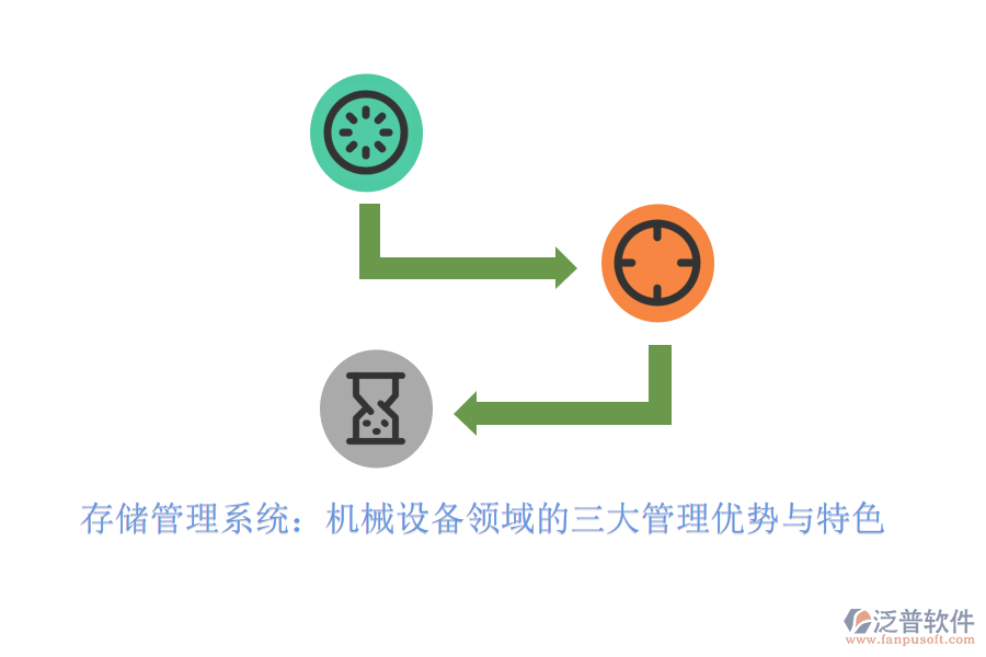 存儲管理系統(tǒng)：機械設備領域的三大管理優(yōu)勢與特色