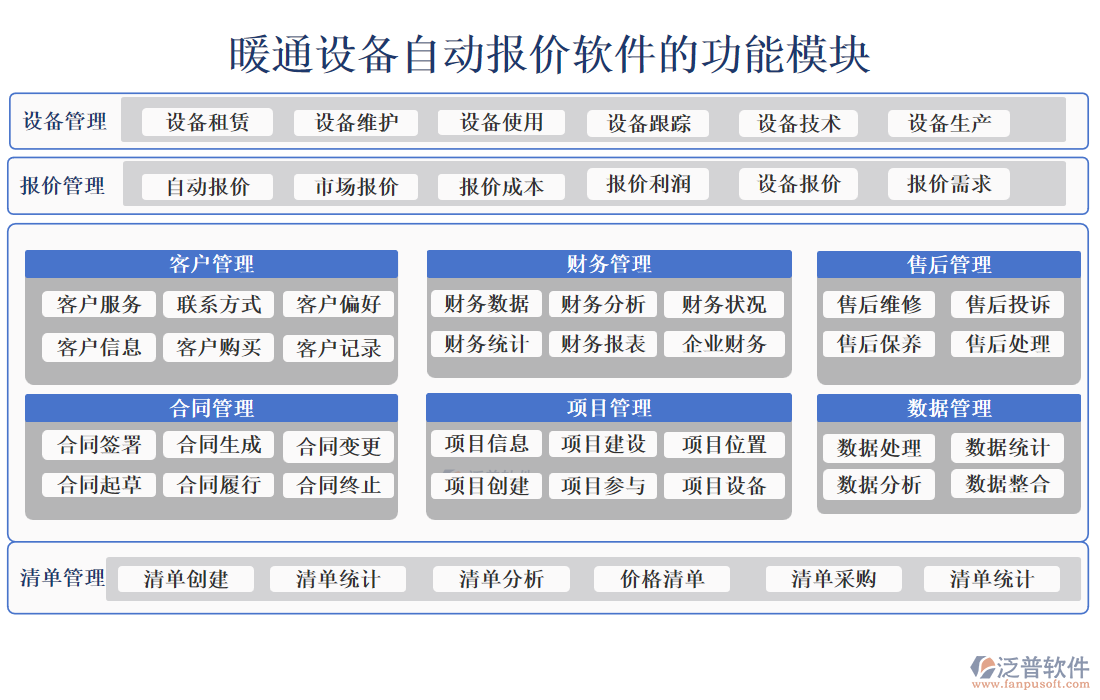 暖通設備自動報價軟件