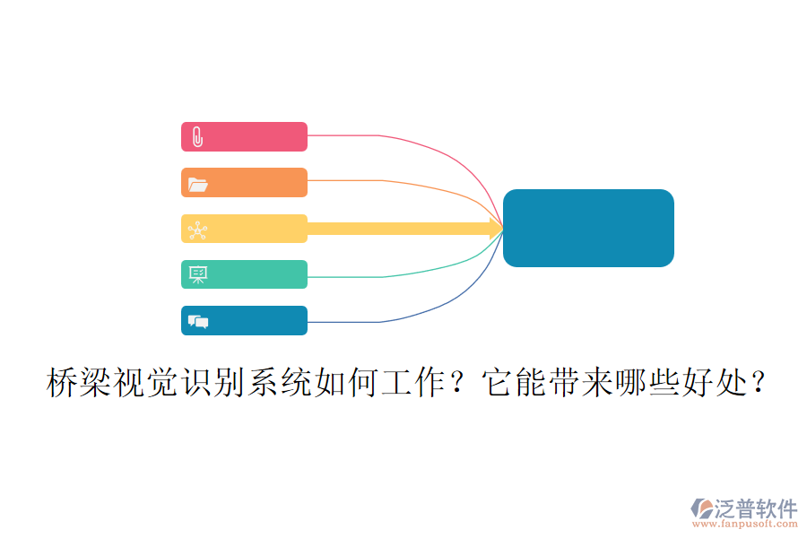 橋梁視覺識別系統(tǒng)如何工作？它能帶來哪些好處？