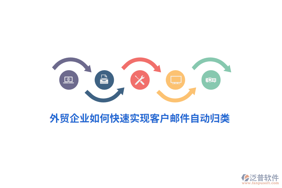 外貿(mào)企業(yè)如何快速實現(xiàn)客戶郵件自動歸類？