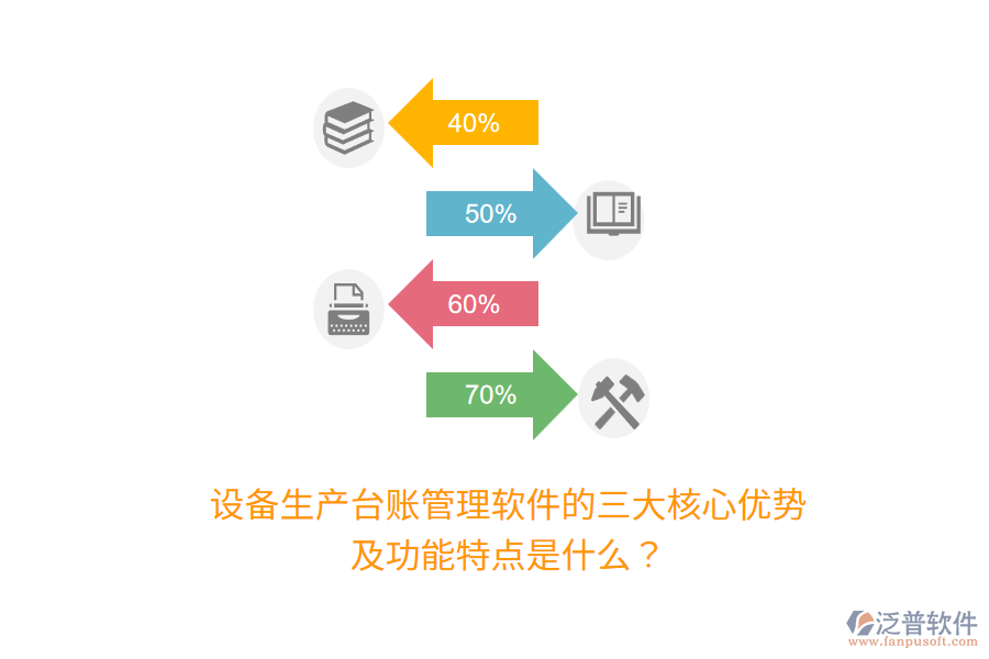 設(shè)備生產(chǎn)臺(tái)賬管理軟件的三大核心優(yōu)勢(shì)及功能特點(diǎn)是什么？
