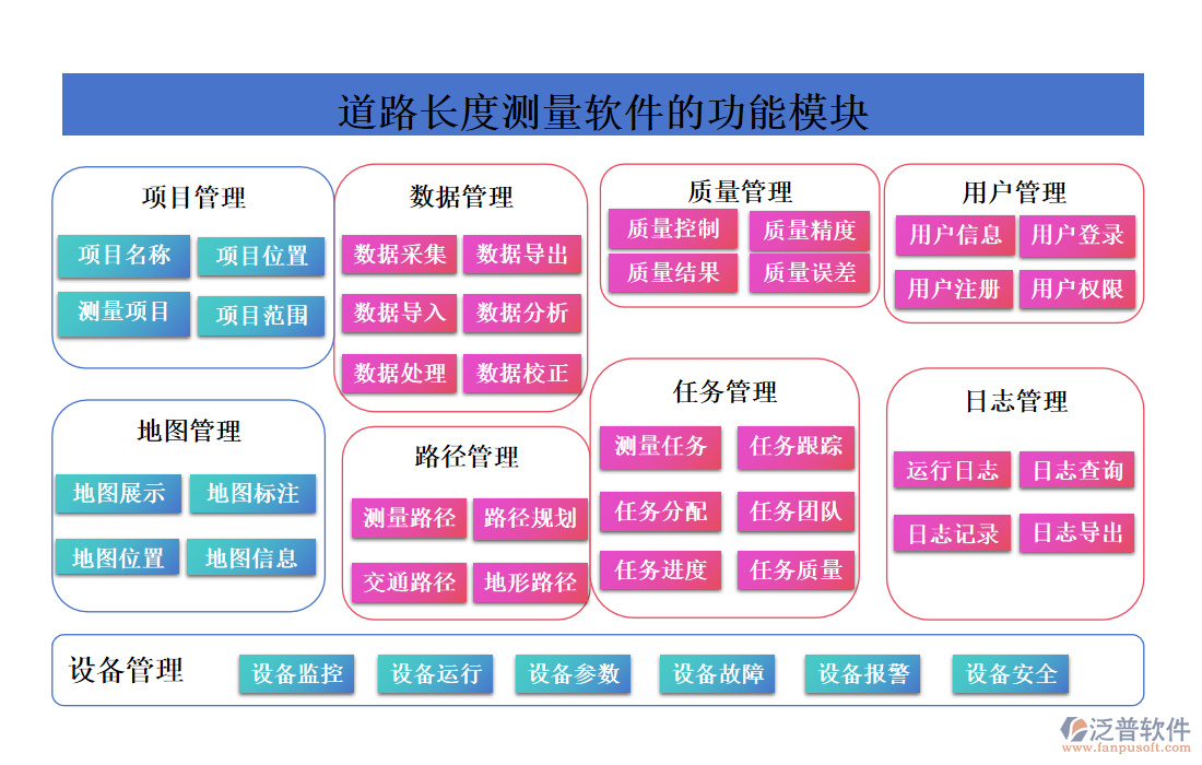 道路長(zhǎng)度測(cè)量軟件