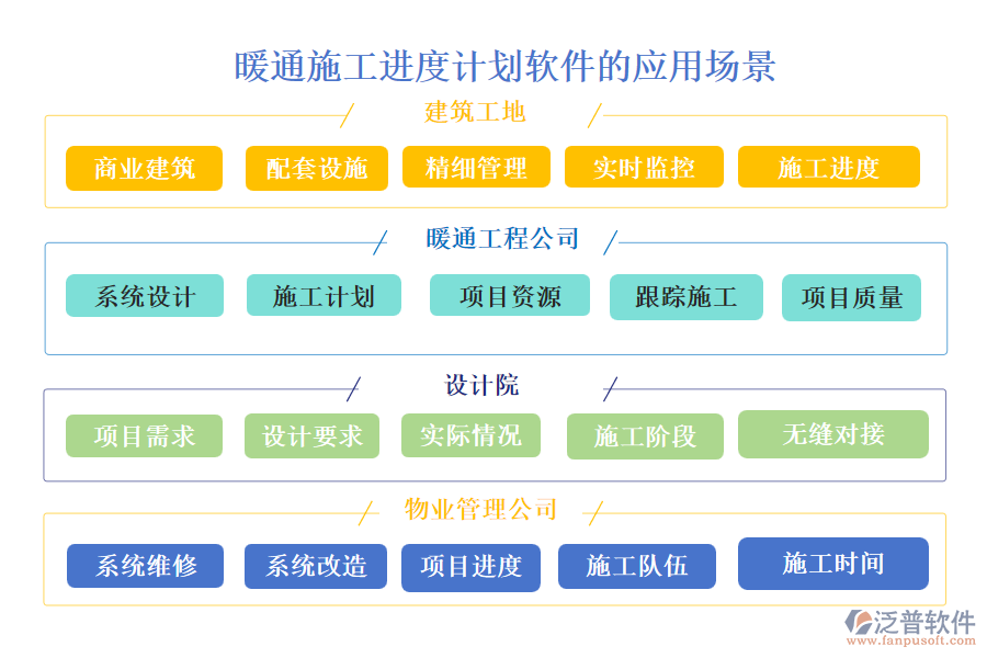 暖通施工進度計劃軟件