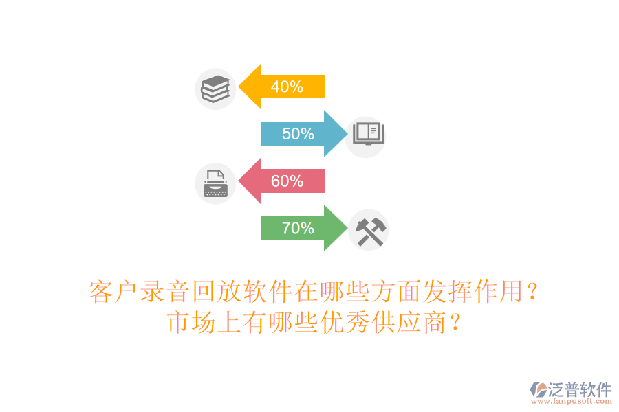 客戶錄音回放軟件在哪些方面發(fā)揮作用？市場(chǎng)上有哪些優(yōu)秀<a href=http://www.digitaldepost.com/fanpupm/gysgl/ target=_blank class=infotextkey>供應(yīng)商</a>？