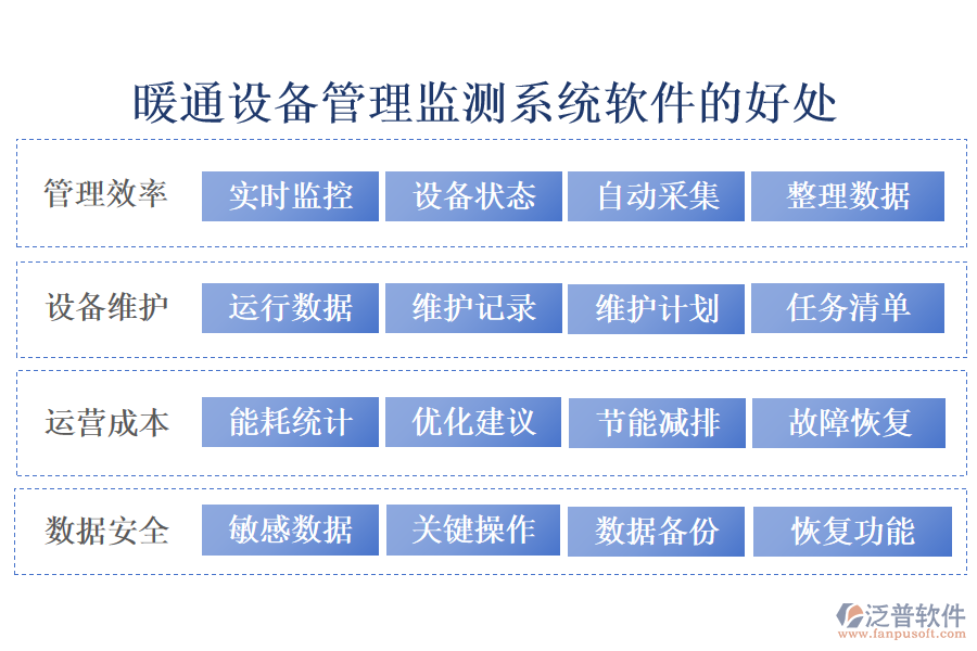 暖通設備管理監(jiān)測系統(tǒng)軟件
