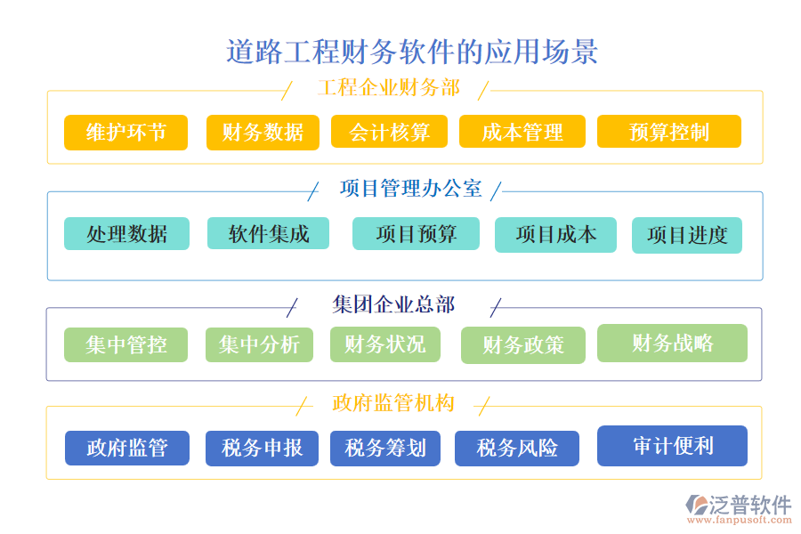 道路工程財務(wù)軟件