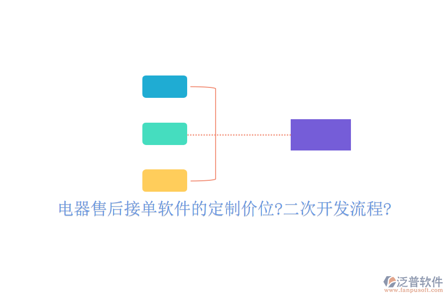 電器售后接單軟件的定制價(jià)位?<a href=http://www.digitaldepost.com/Implementation/kaifa/ target=_blank class=infotextkey>二次開(kāi)發(fā)</a>流程?