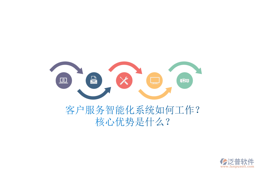客戶服務(wù)智能化系統(tǒng)如何工作？核心優(yōu)勢是什么？