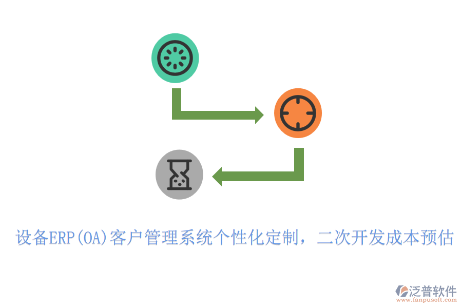 設(shè)備ERP(OA)客戶管理系統(tǒng)個性化定制，<a href=http://www.digitaldepost.com/Implementation/kaifa/ target=_blank class=infotextkey>二次開發(fā)</a>成本預(yù)估