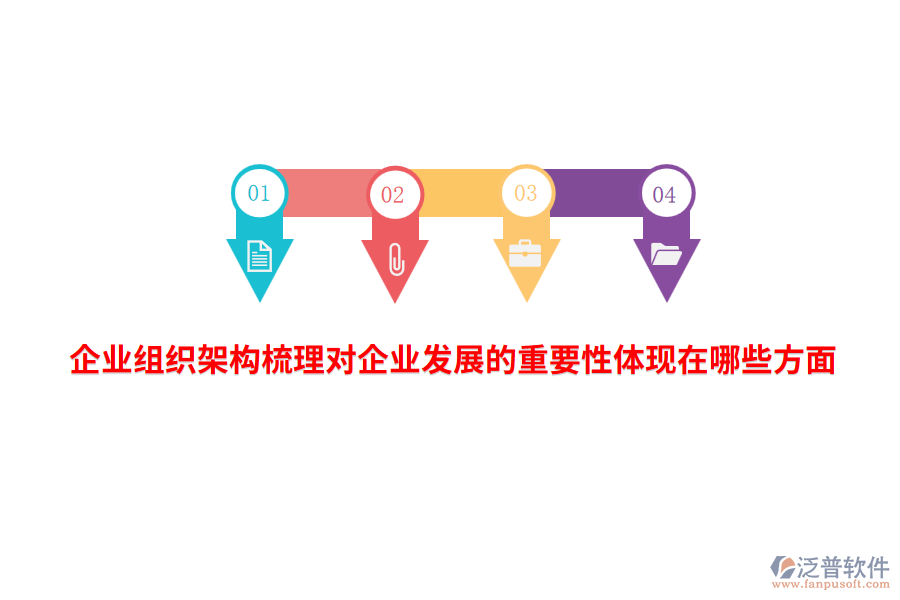 企業(yè)組織架構(gòu)梳理對(duì)企業(yè)發(fā)展的重要性體現(xiàn)在哪些方面？