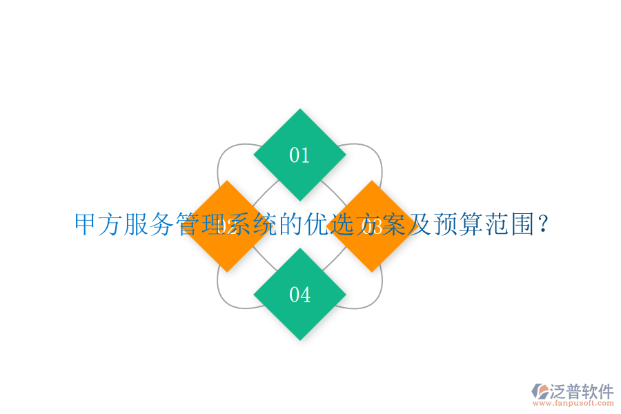甲方服務(wù)管理系統(tǒng)的優(yōu)選方案及預(yù)算范圍？
