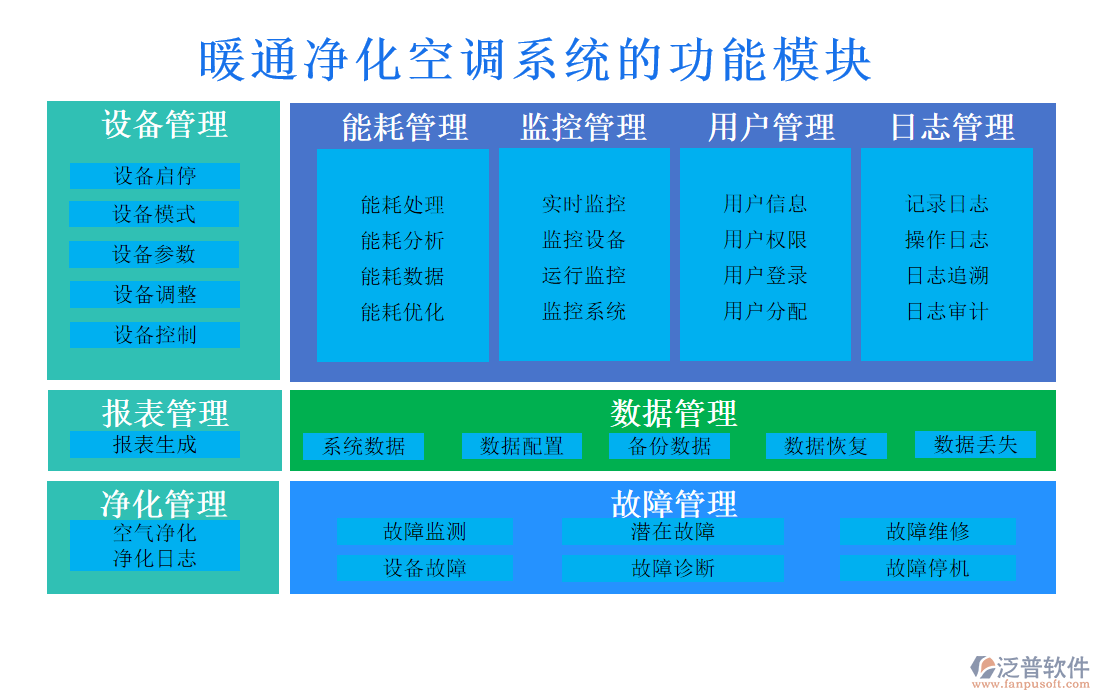 暖通凈化空調系統(tǒng)