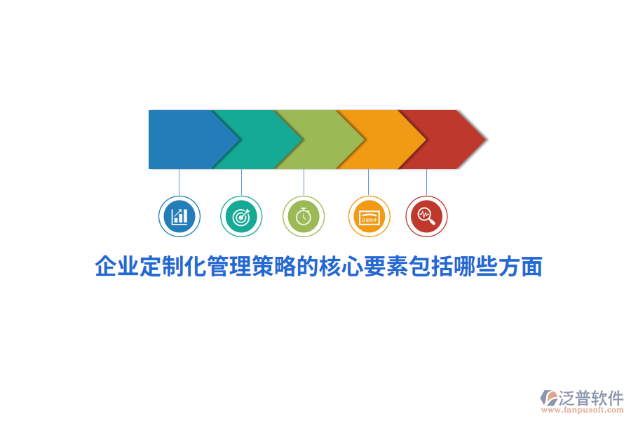 企業(yè)定制化管理策略的核心要素包括哪些方面？