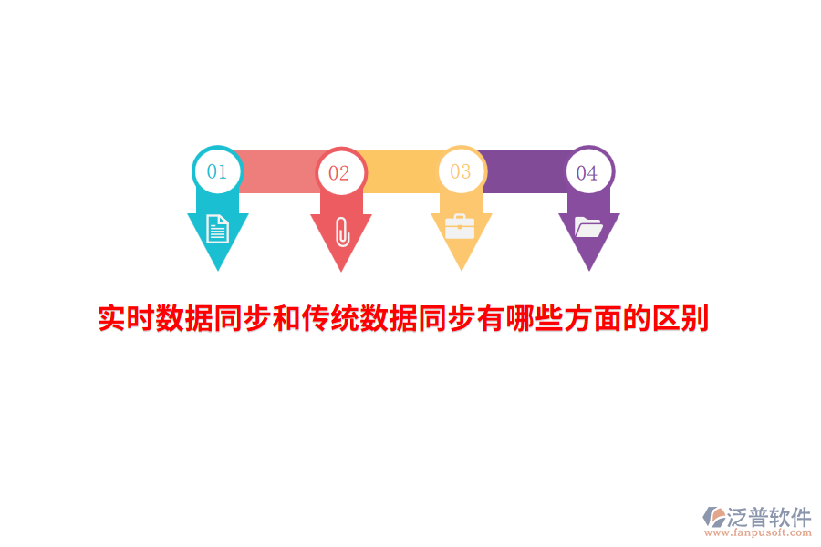 實(shí)時(shí)數(shù)據(jù)同步和傳統(tǒng)數(shù)據(jù)同步有哪些方面的區(qū)別？