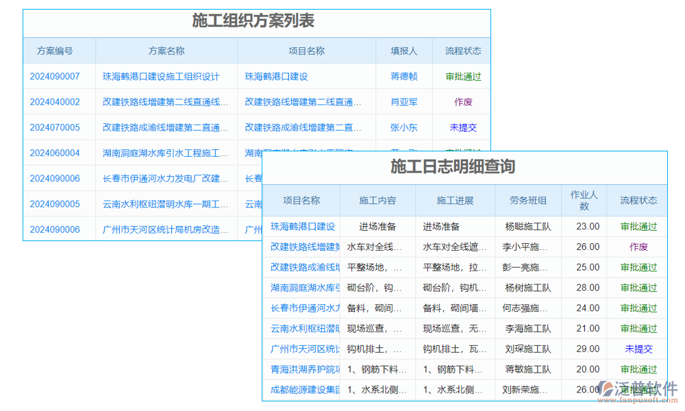 道路標(biāo)段編號(hào)查詢系統(tǒng)