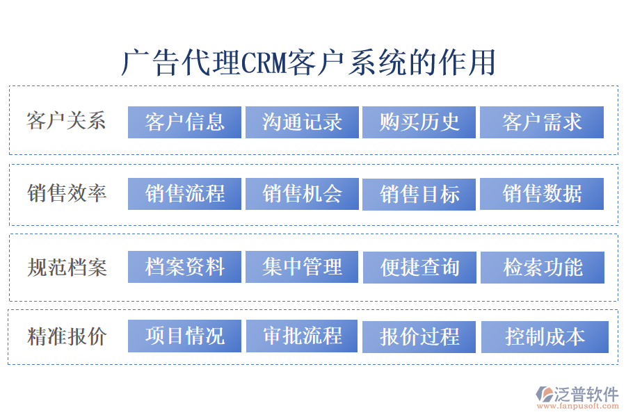 廣告代理crm客戶(hù)系統(tǒng)
