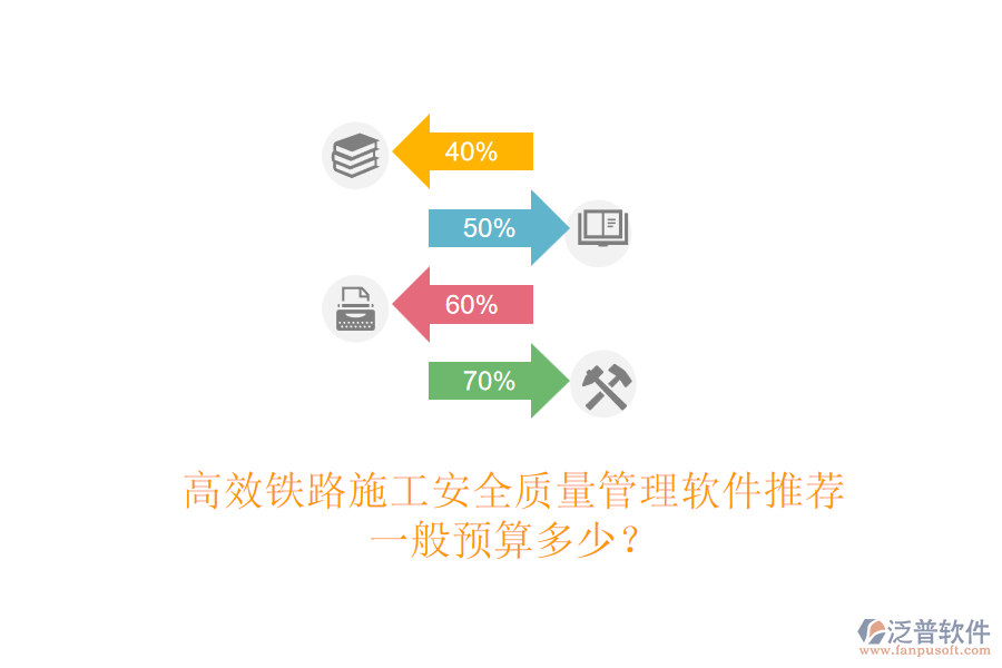 高效鐵路施工安全質(zhì)量管理軟件推薦，一般預(yù)算多少？