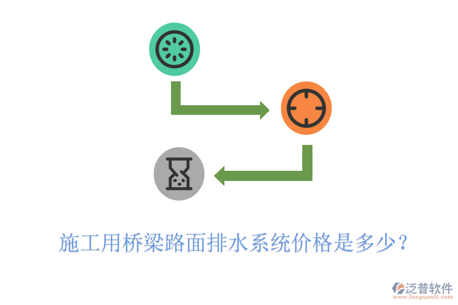 施工用橋梁路面排水系統(tǒng)價(jià)格是多少？