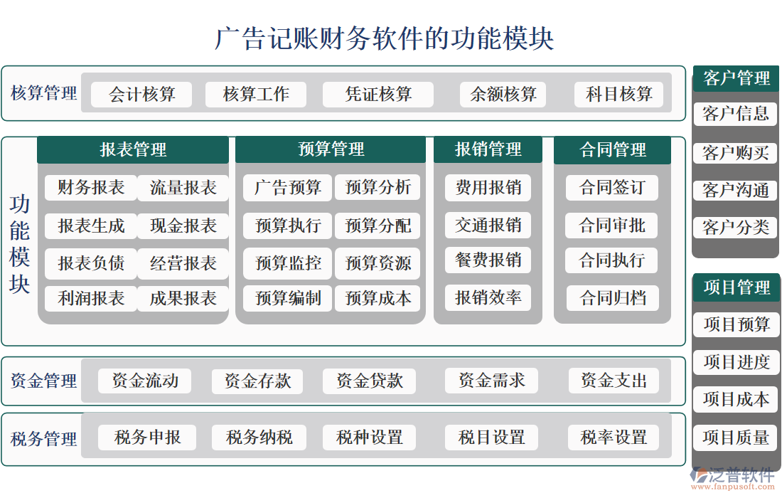 廣告記賬財(cái)務(wù)軟件