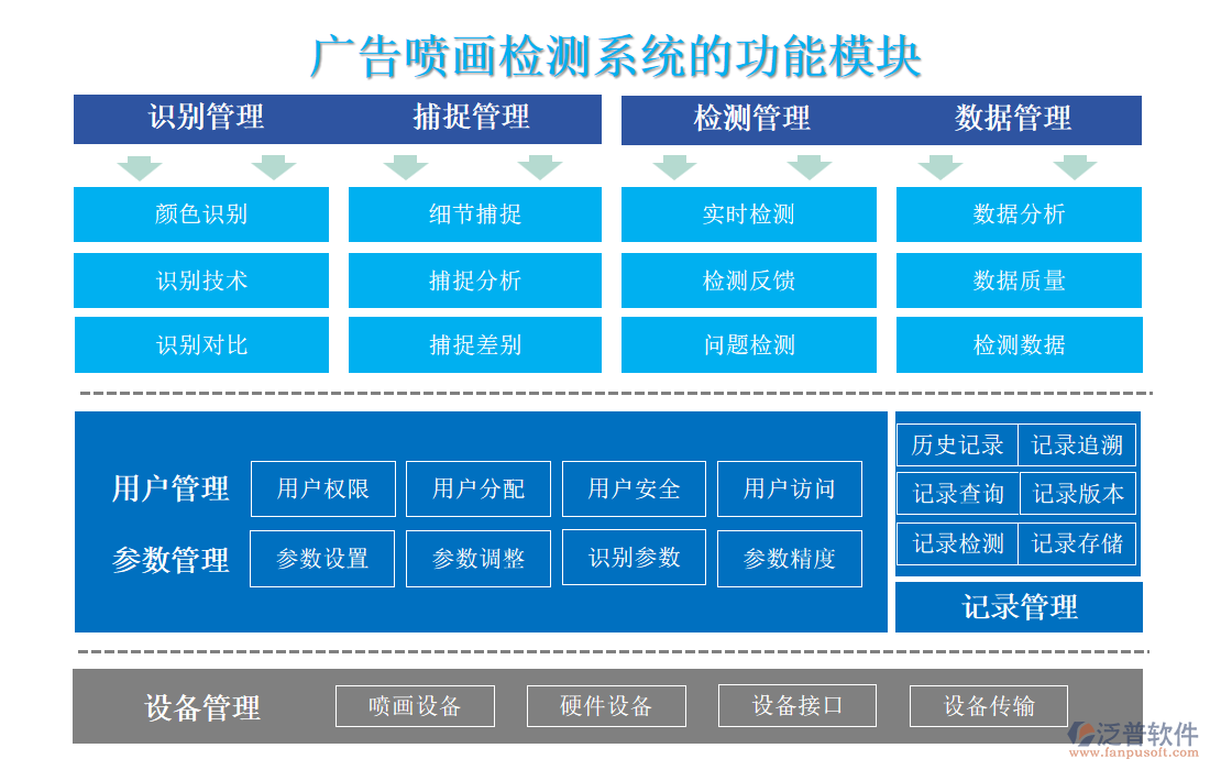 廣告噴畫檢測系統(tǒng)