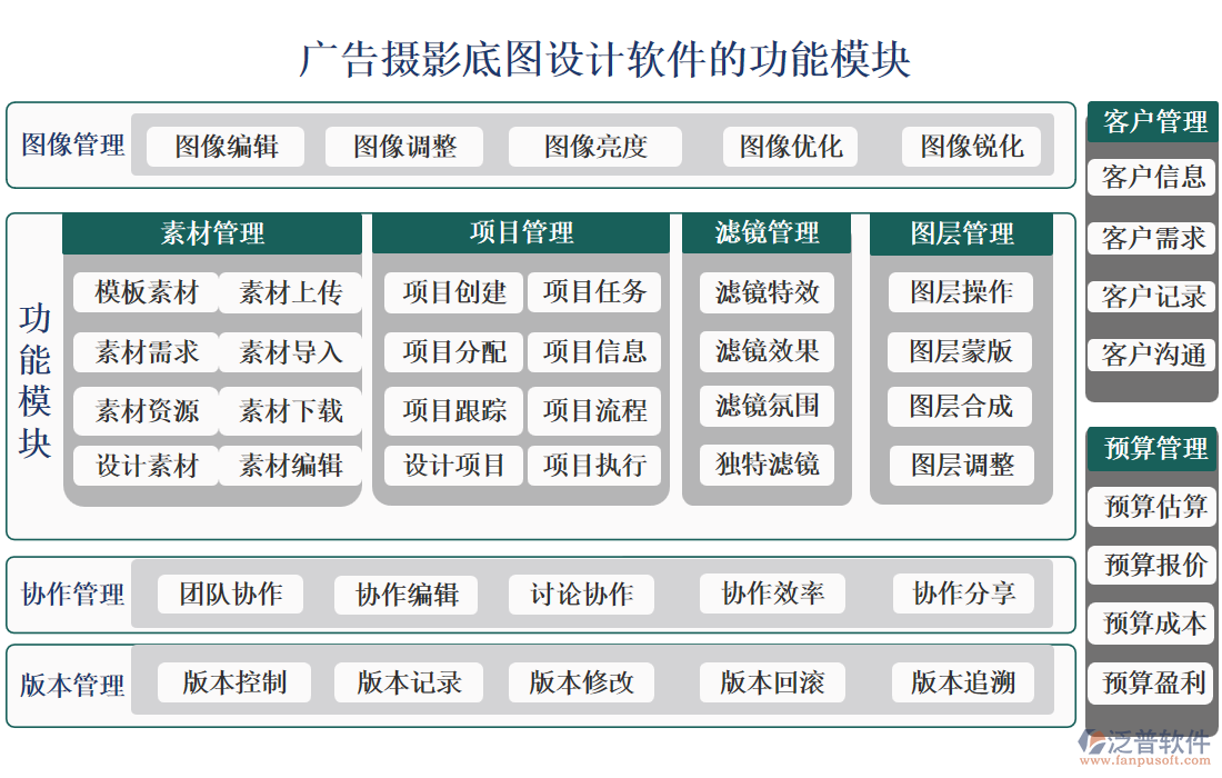 廣告攝影底圖設(shè)計軟件