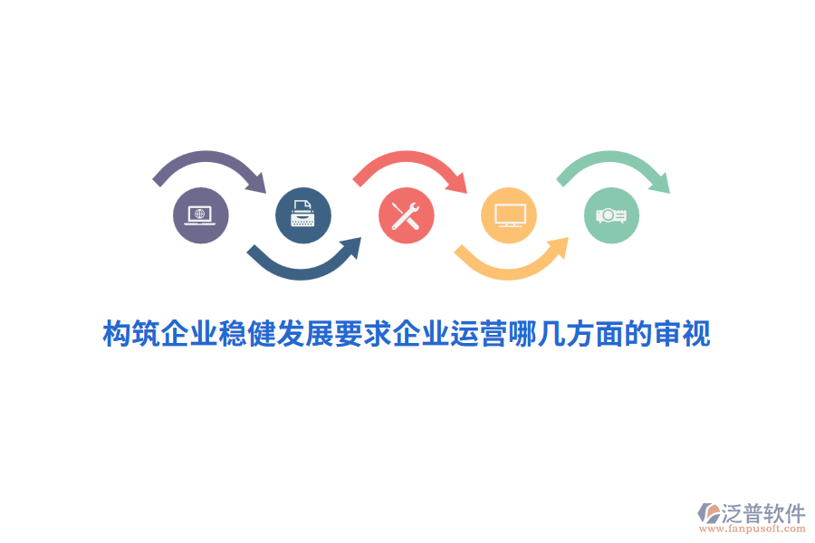 構(gòu)筑企業(yè)穩(wěn)健發(fā)展要求企業(yè)運(yùn)營哪幾方面的審視？