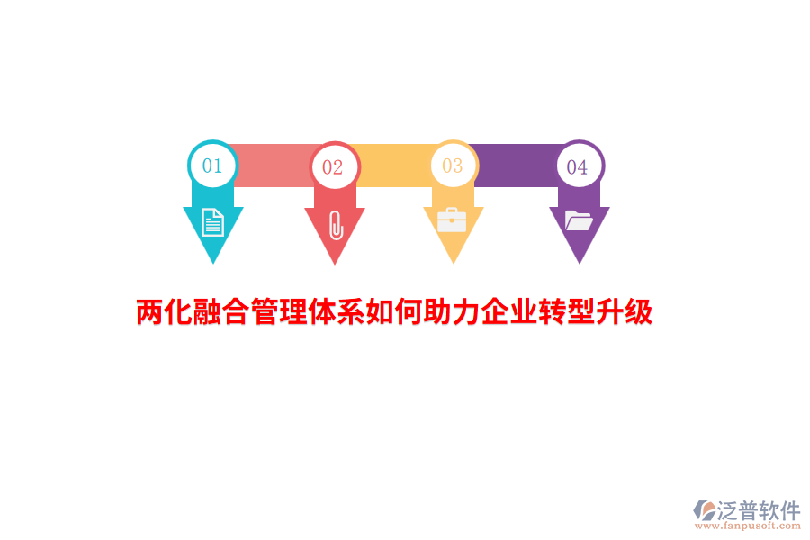 兩化融合管理體系如何助力企業(yè)轉(zhuǎn)型升級？