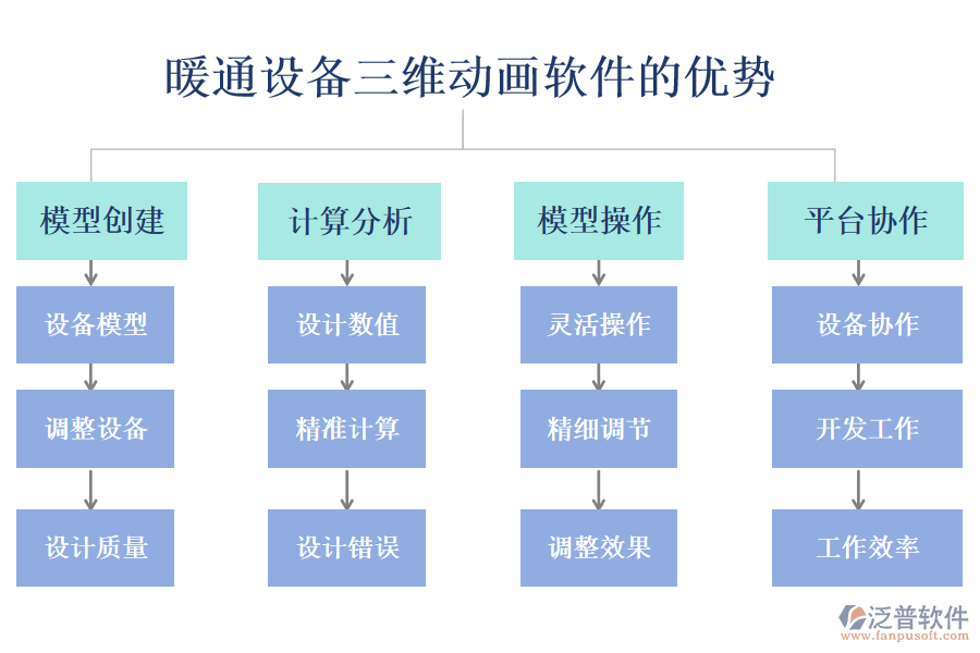 暖通設(shè)備三維動(dòng)畫軟件