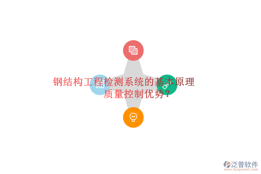 鋼結(jié)構(gòu)工程檢測系統(tǒng)的基本原理及其質(zhì)量控制優(yōu)勢？
