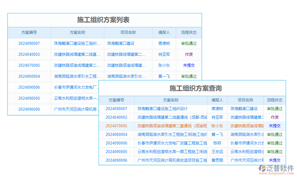 道路工程數(shù)據(jù)統(tǒng)計分析軟件