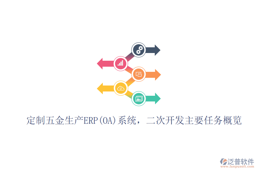 定制五金生產(chǎn)ERP(OA)系統(tǒng)，二次開發(fā)主要任務(wù)概覽