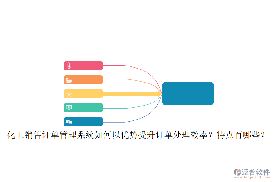化工銷售訂單管理系統(tǒng)如何以優(yōu)勢提升訂單處理效率？特點(diǎn)有哪些？