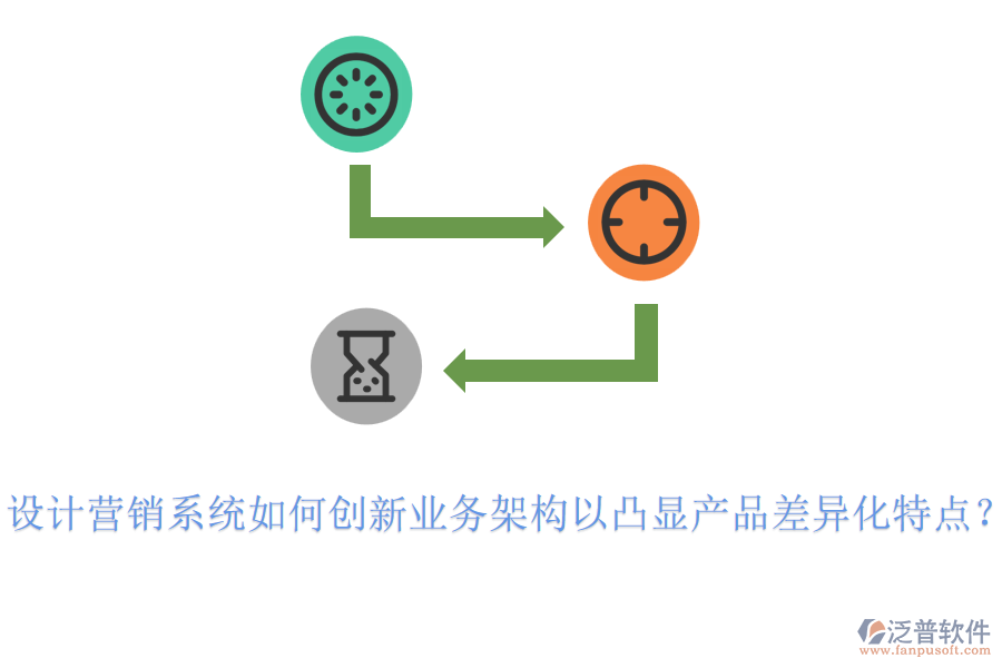 設(shè)計(jì)營(yíng)銷(xiāo)系統(tǒng)如何創(chuàng)新業(yè)務(wù)架構(gòu)以凸顯產(chǎn)品差異化特點(diǎn)？