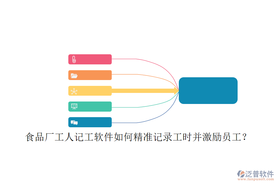 食品廠工人記工軟件如何精準(zhǔn)記錄工時并激勵員工？