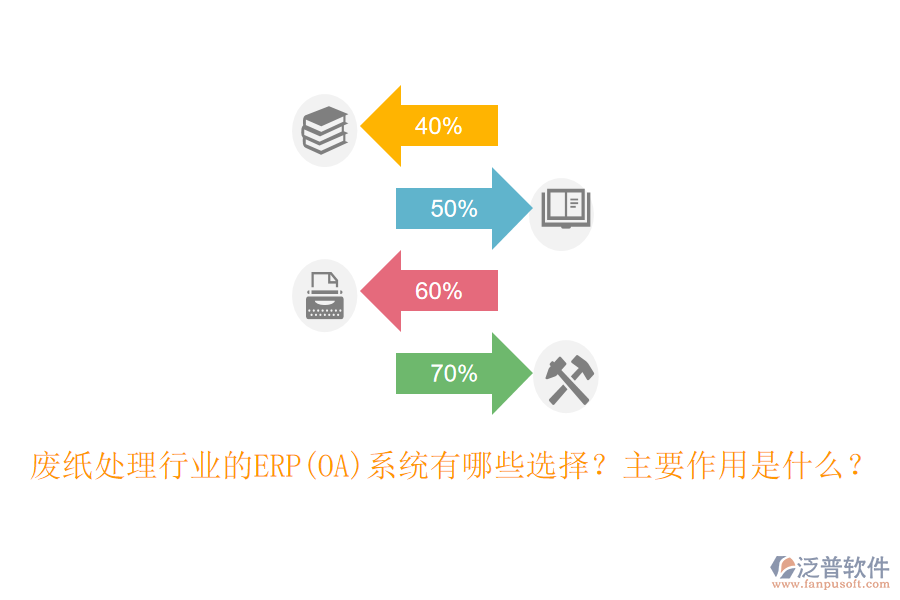 廢紙?zhí)幚硇袠I(yè)的ERP(OA)系統(tǒng)有哪些選擇？主要作用是什么？