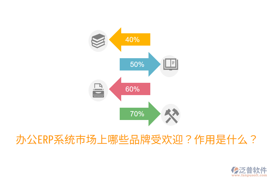  辦公ERP系統市場上哪些品牌受歡迎？作用是什么？