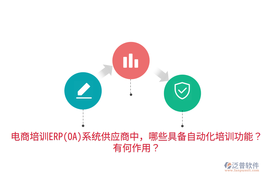 電商培訓ERP(OA)系統(tǒng)供應商中，哪些具備自動化培訓功能？有何作用？