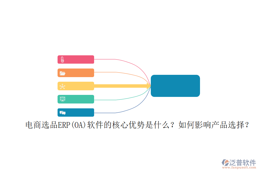 電商選品ERP(OA)軟件的核心優(yōu)勢是什么？如何影響產(chǎn)品選擇？