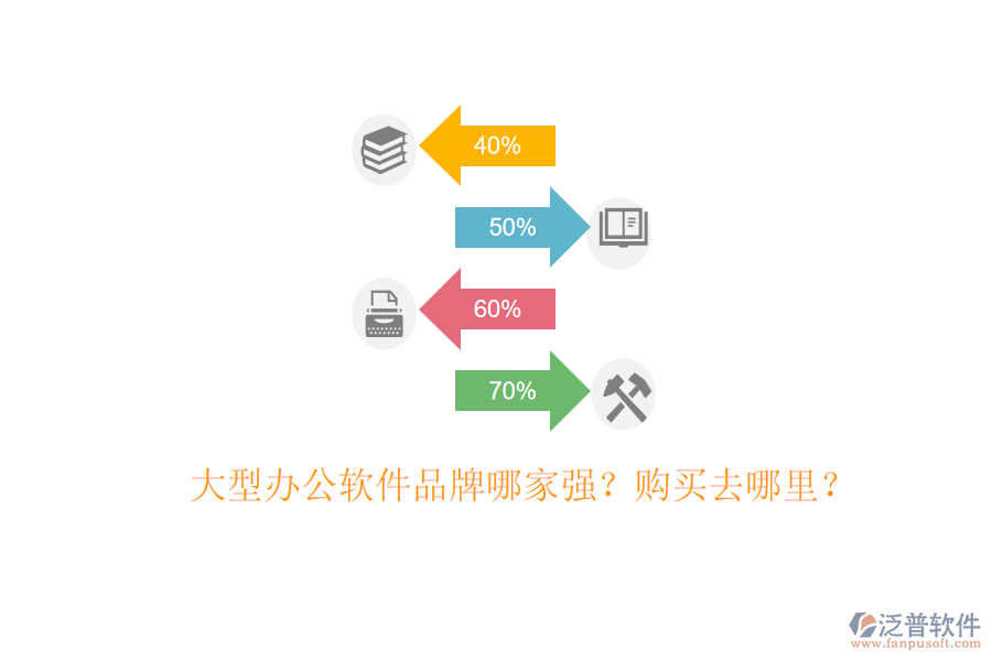 大型辦公軟件品牌哪家強？購買去哪里？