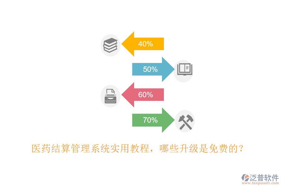 醫(yī)藥結(jié)算管理系統(tǒng)實用教程，哪些升級是免費的？